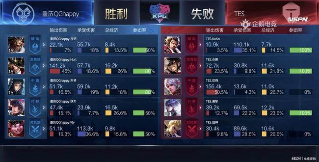 甚至一度排 甚至一度排